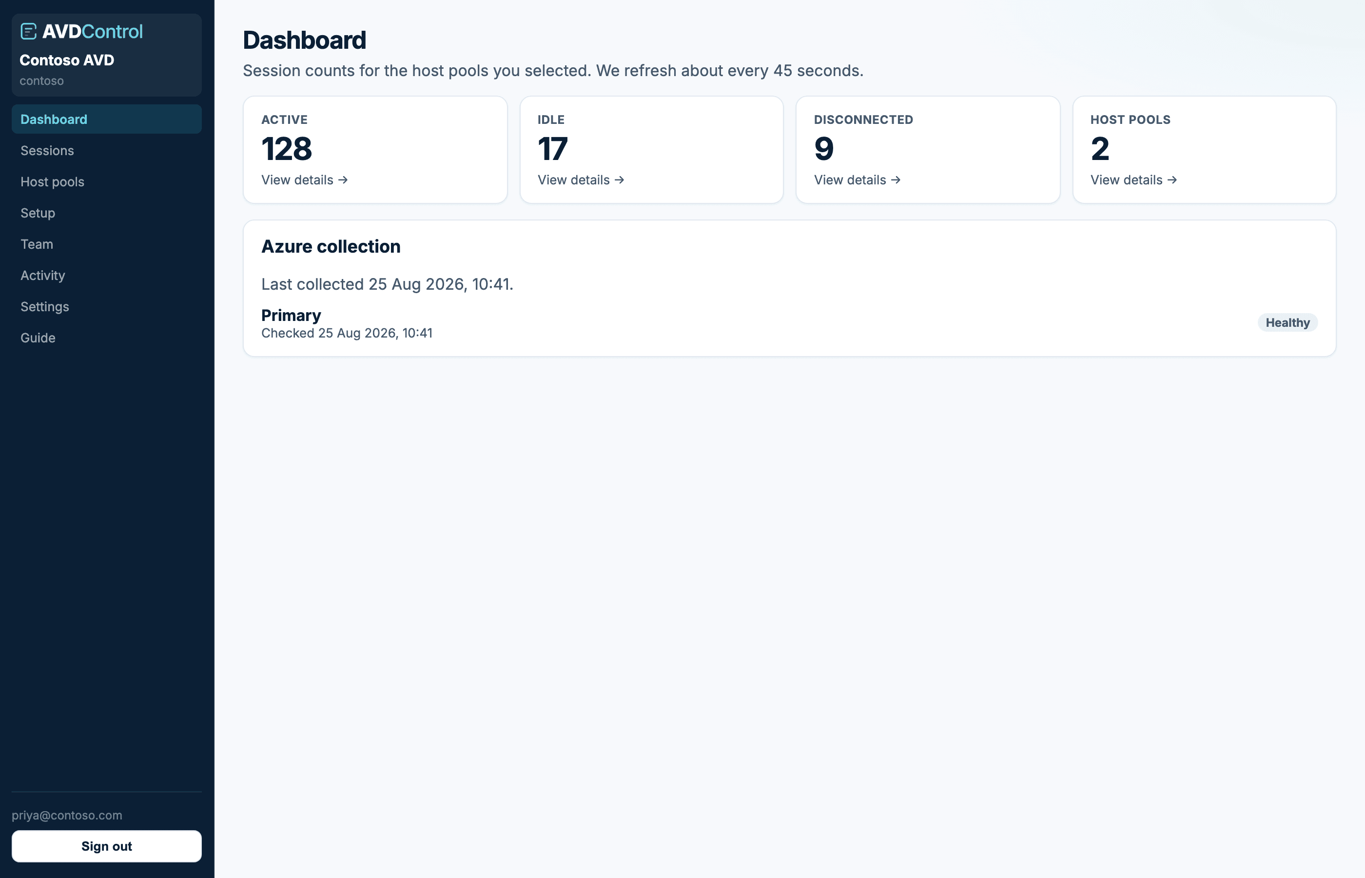 Dashboard with KPI cards for 128 active, 17 idle, 9 disconnected sessions and 2 host pools, plus an Azure collection card marked Healthy