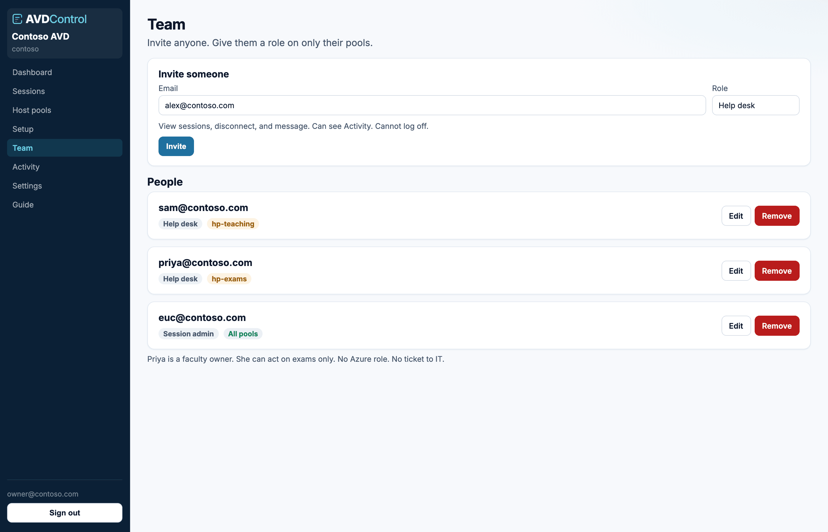 People, roles and scopes on one page.